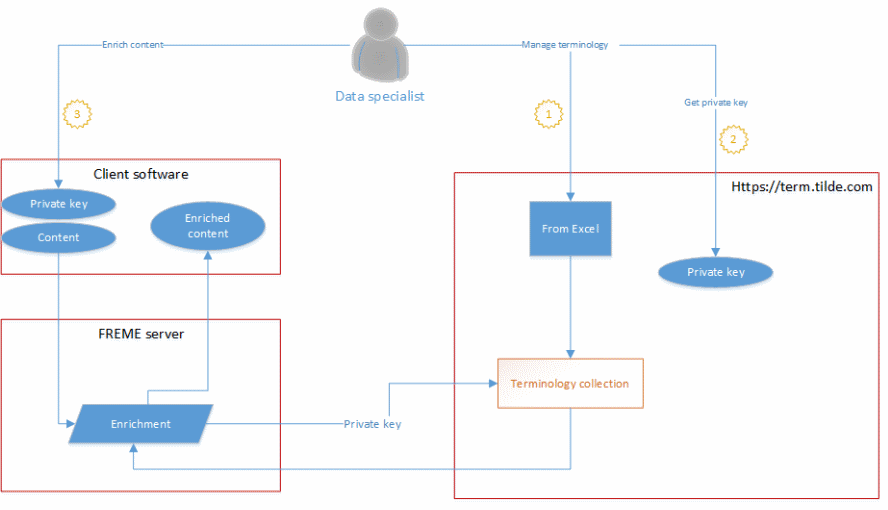 Image of dependencies